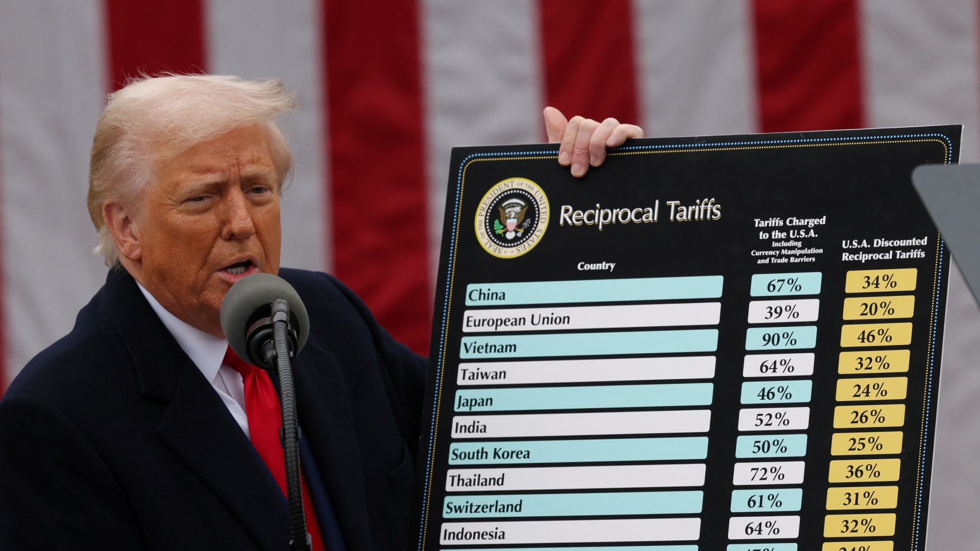 Trump admin refunds $100 billion in 'liberation day' tariffs