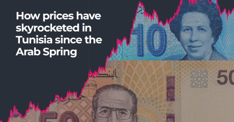 How prices in Tunisia have skyrocketed since the Arab Spring
